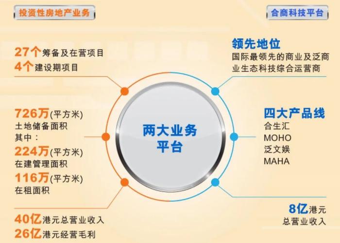 原报道 | 合生资产证券化回路