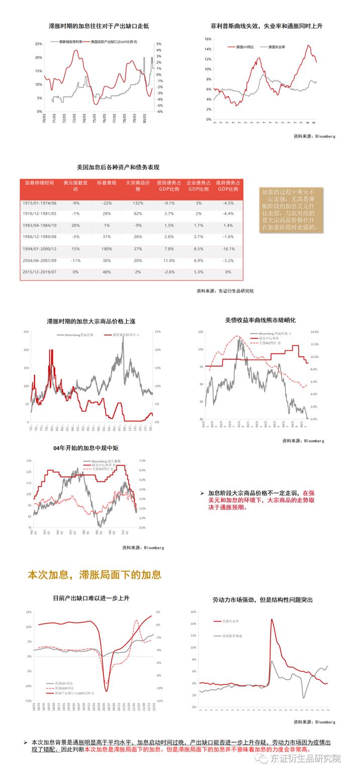 【图解报告-宏观】美国经济加息分析——穿透表象的迷雾