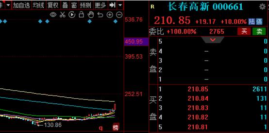 百亿级大需求+进口替代空间大！医疗器械一个细分行业进入黄金发展期——钱瞻研报