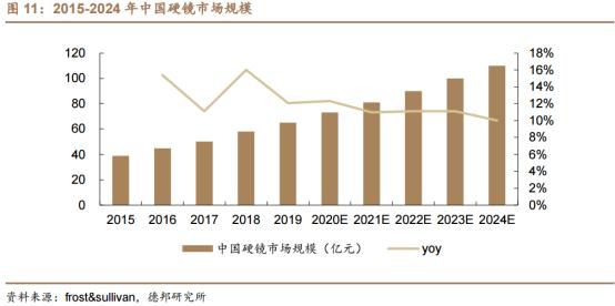 百亿级大需求+进口替代空间大！医疗器械一个细分行业进入黄金发展期——钱瞻研报