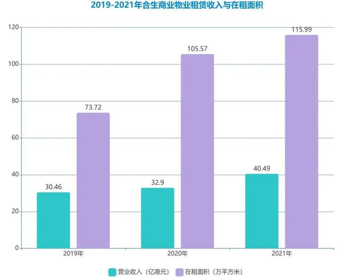 原报道 | 合生资产证券化回路