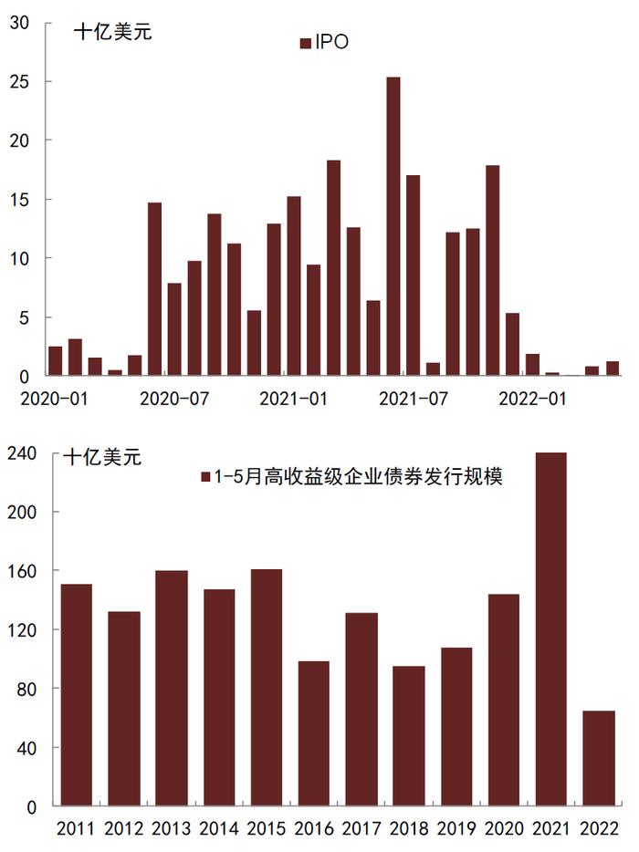 【中金固收·利率】海外通胀和经济博弈下，关注美国长期国债和国内长期国债的买入机会