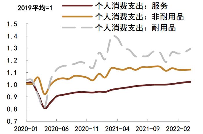 【中金固收】经济修复的异同：2022与2020年对比