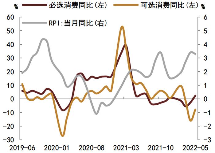 【中金固收】经济修复的异同：2022与2020年对比