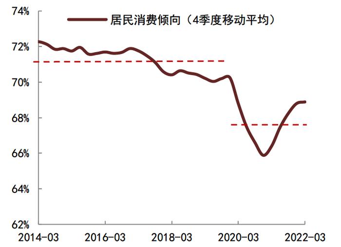 【中金固收】经济修复的异同：2022与2020年对比