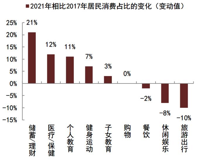 【中金固收】经济修复的异同：2022与2020年对比