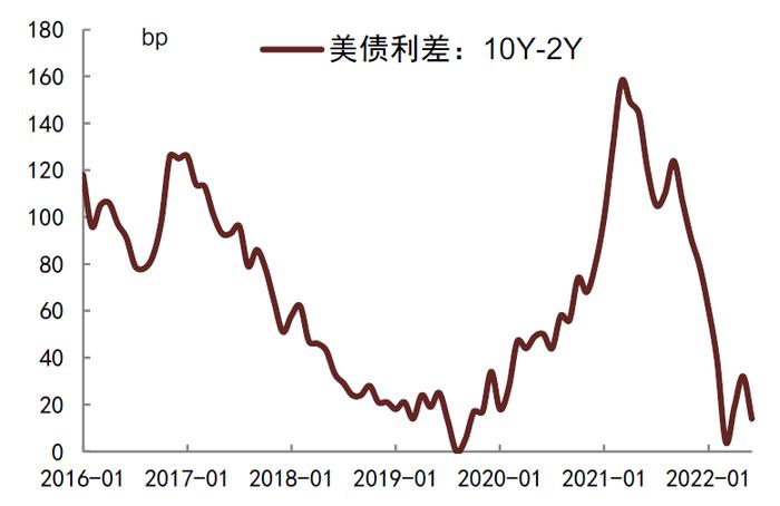 【中金固收·利率】海外通胀和经济博弈下，关注美国长期国债和国内长期国债的买入机会