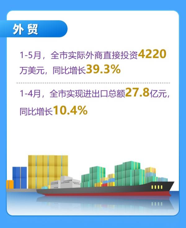 1—5月黄冈国民经济保持稳定增长态势