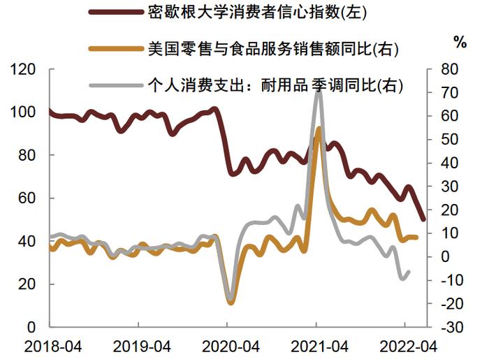 【中金固收】经济修复的异同：2022与2020年对比