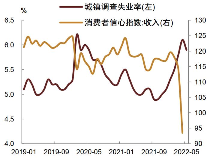 【中金固收】经济修复的异同：2022与2020年对比