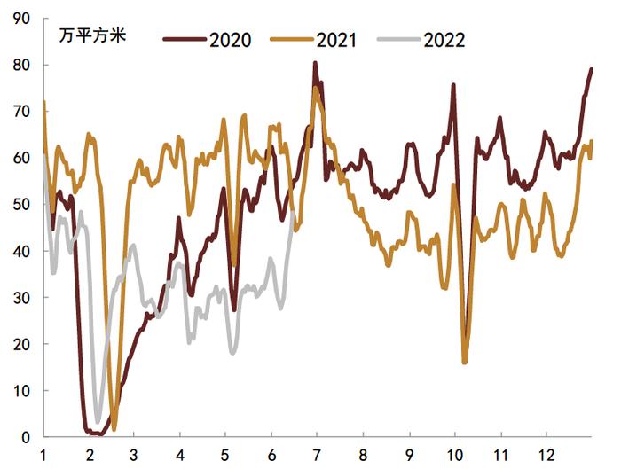 【中金固收】经济修复的异同：2022与2020年对比