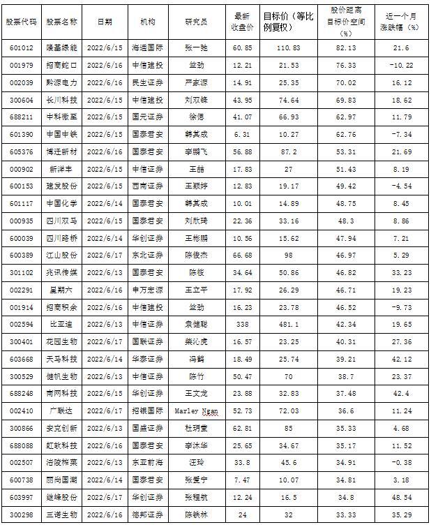 市场做多情绪犹在 51股或还有二成以上空间