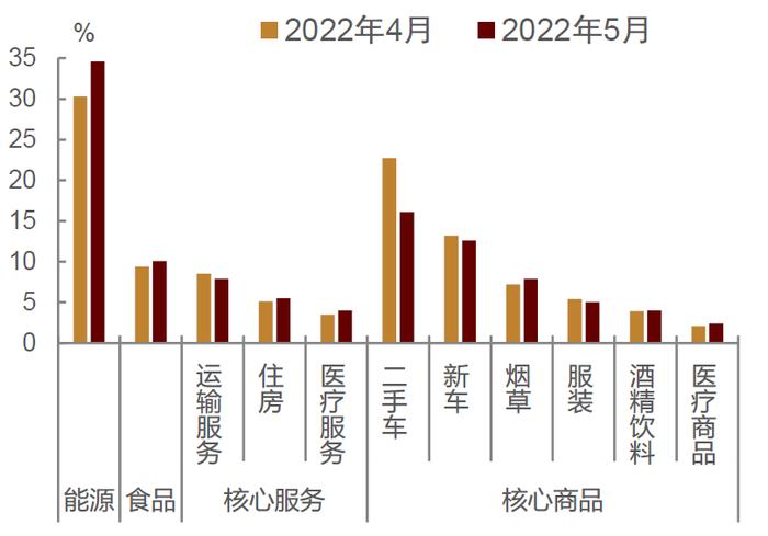 【中金固收·利率】海外通胀和经济博弈下，关注美国长期国债和国内长期国债的买入机会