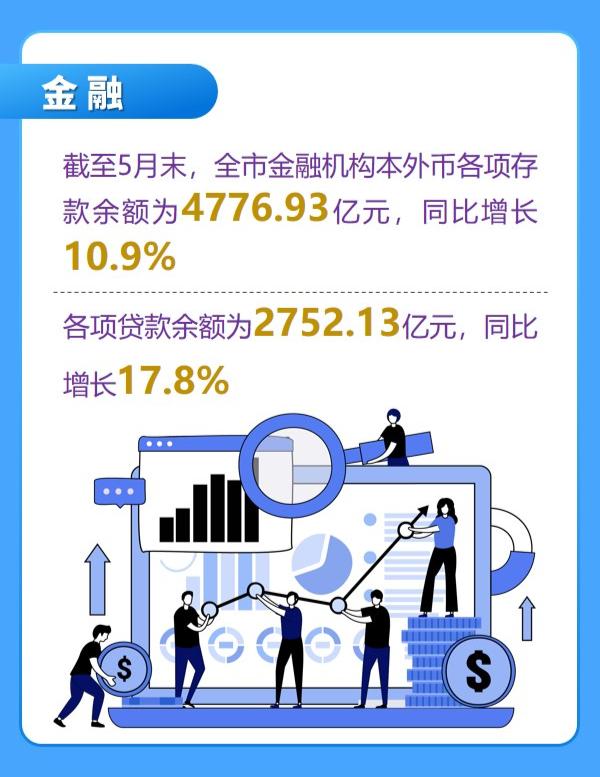 1—5月黄冈国民经济保持稳定增长态势