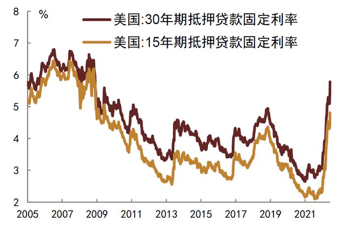 【中金固收·利率】海外通胀和经济博弈下，关注美国长期国债和国内长期国债的买入机会