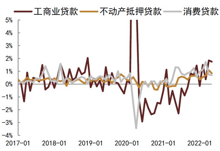 【中金固收·利率】海外通胀和经济博弈下，关注美国长期国债和国内长期国债的买入机会