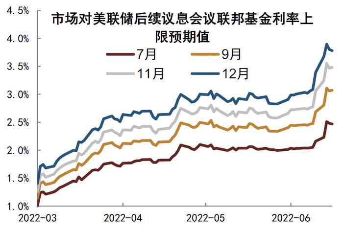 【中金固收·利率】海外通胀和经济博弈下，关注美国长期国债和国内长期国债的买入机会