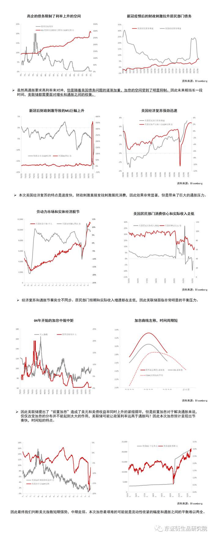 【图解报告-宏观】美国经济加息分析——穿透表象的迷雾