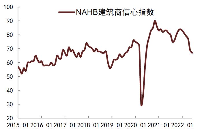 【中金固收·利率】海外通胀和经济博弈下，关注美国长期国债和国内长期国债的买入机会