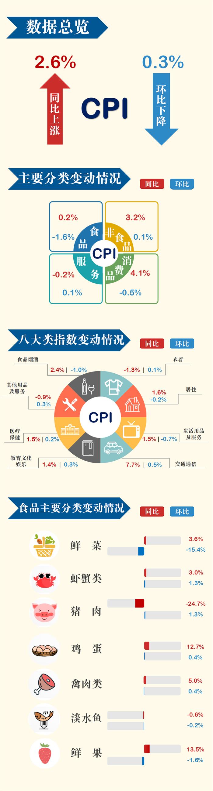 肇庆这座特大桥，合龙！预计建成时间是…… | 早安，肇庆