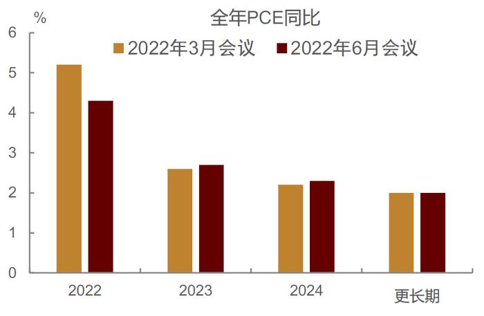 【中金固收·利率】海外通胀和经济博弈下，关注美国长期国债和国内长期国债的买入机会