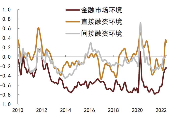 【中金固收·利率】海外通胀和经济博弈下，关注美国长期国债和国内长期国债的买入机会