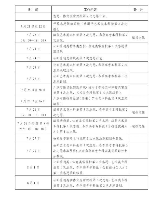 “录取进程表”请收藏！山东2022高考招生录取工作意见发布