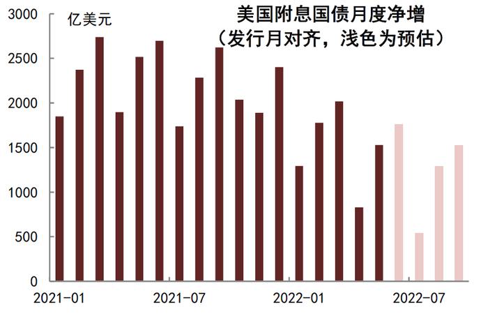 【中金固收·利率】海外通胀和经济博弈下，关注美国长期国债和国内长期国债的买入机会