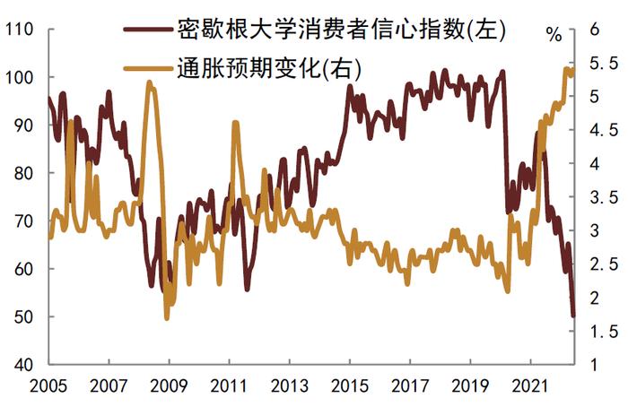 【中金固收·利率】海外通胀和经济博弈下，关注美国长期国债和国内长期国债的买入机会