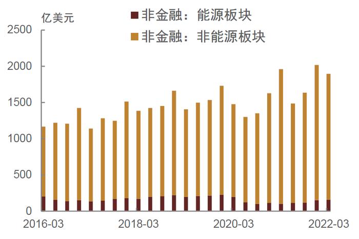 【中金固收·利率】海外通胀和经济博弈下，关注美国长期国债和国内长期国债的买入机会