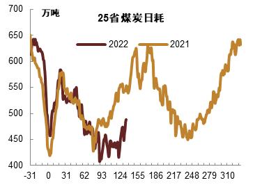 【中金固收】经济修复的异同：2022与2020年对比