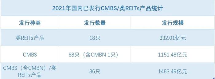 原报道 | 合生资产证券化回路