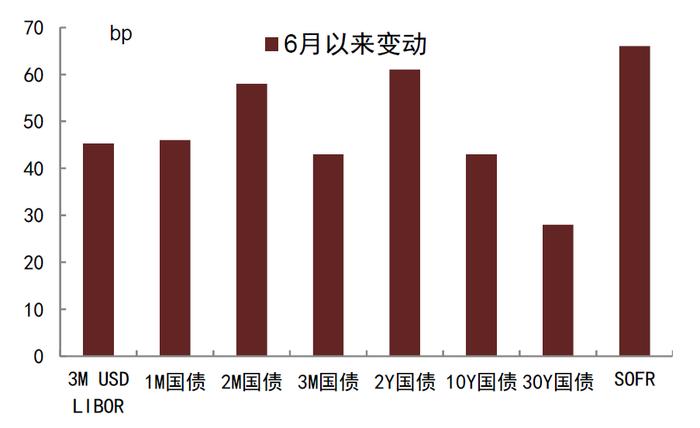 【中金固收·利率】海外通胀和经济博弈下，关注美国长期国债和国内长期国债的买入机会