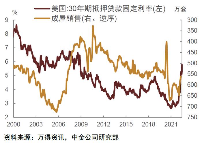 【中金固收·利率】海外通胀和经济博弈下，关注美国长期国债和国内长期国债的买入机会