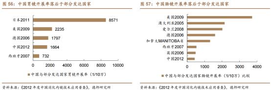 百亿级大需求+进口替代空间大！医疗器械一个细分行业进入黄金发展期——钱瞻研报