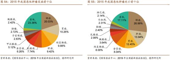 百亿级大需求+进口替代空间大！医疗器械一个细分行业进入黄金发展期——钱瞻研报