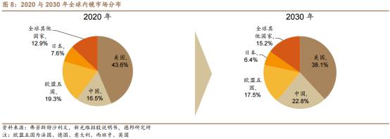 百亿级大需求+进口替代空间大！医疗器械一个细分行业进入黄金发展期——钱瞻研报