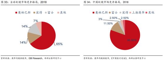 百亿级大需求+进口替代空间大！医疗器械一个细分行业进入黄金发展期——钱瞻研报