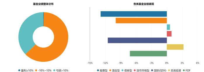 下周新基金怎么选？债基仍是发行台柱子，债基有多热？今年来近1600只债基曾发“限购令”