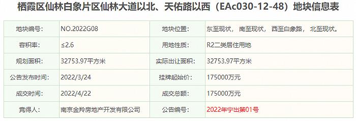 仙林湖再添14栋高层、小高层，毛坯限价3.4万/㎡