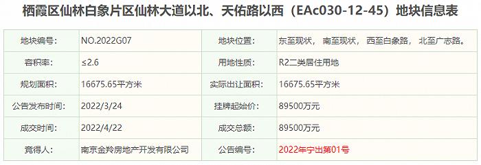 仙林湖再添14栋高层、小高层，毛坯限价3.4万/㎡