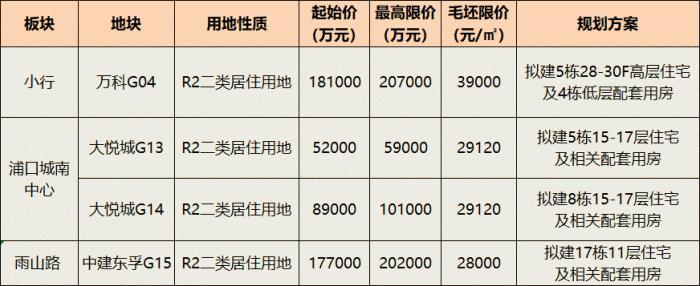 仙林湖再添14栋高层、小高层，毛坯限价3.4万/㎡