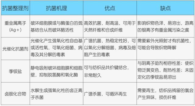 黄梅天，家里的抗菌毛巾、针织品怎么选？