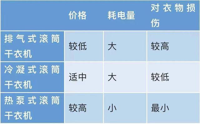 梅雨强势回归，如何实现干衣自由？专业建议→