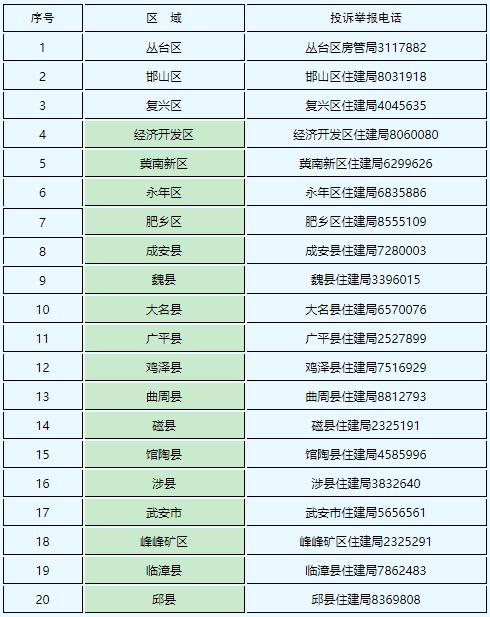 举报电话公布！河北4市针对养老诈骗发布最新通告