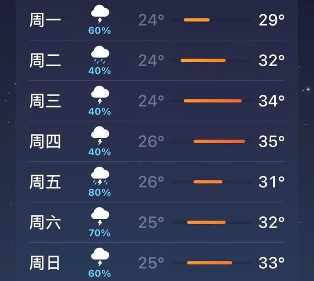 梅雨强势回归，如何实现干衣自由？专业建议→