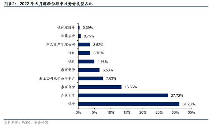 华泰研究 | 关注REITs解禁带来的重定价机会