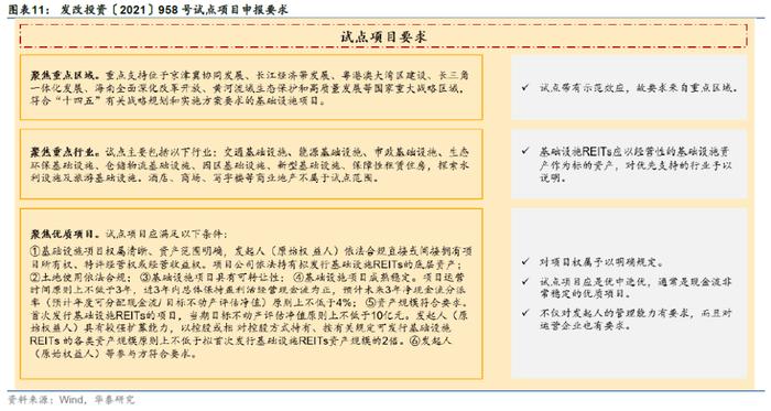 华泰研究 | 关注REITs解禁带来的重定价机会