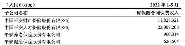 平安大动作！子公司管理层调整接连获批，前五月产险增长稳健，寿险拐点未现