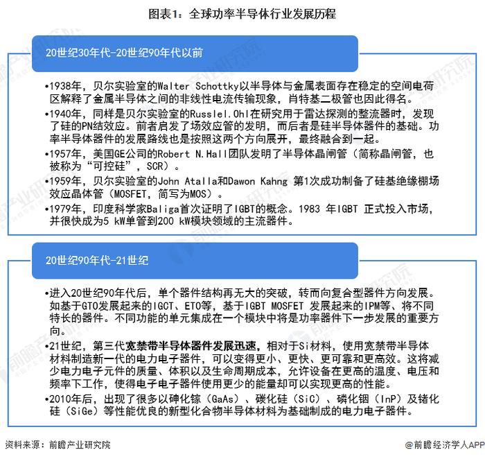 2022年全球功率半导体行业市场现状及发展趋势前景分析 电车及光伏成需求增长主动力